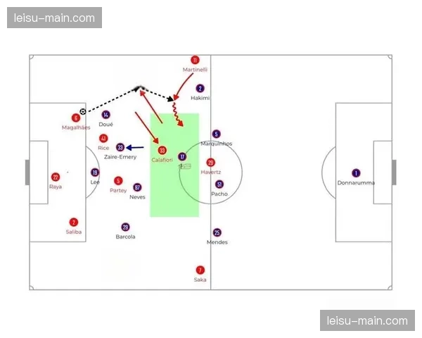 巴萨中场控制阶段传球网络密度评估，三角传递成功率91%